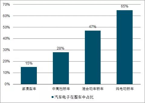 智能手机与汽车领域FPC业务发展分析 智能手机与汽车领域FPC业务发展分析