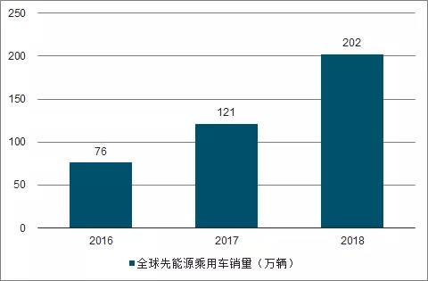 智能手机与汽车领域FPC业务发展分析 智能手机与汽车领域FPC业务发展分析