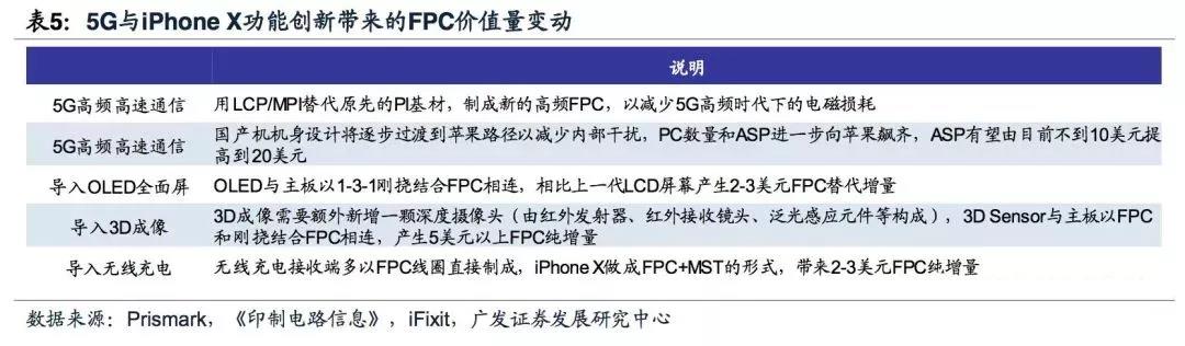 5G拓宽FPC市场空间，，电磁屏蔽需要提升