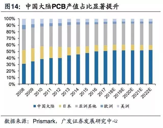 5G拓宽FPC市场空间，，电磁屏蔽需要提升