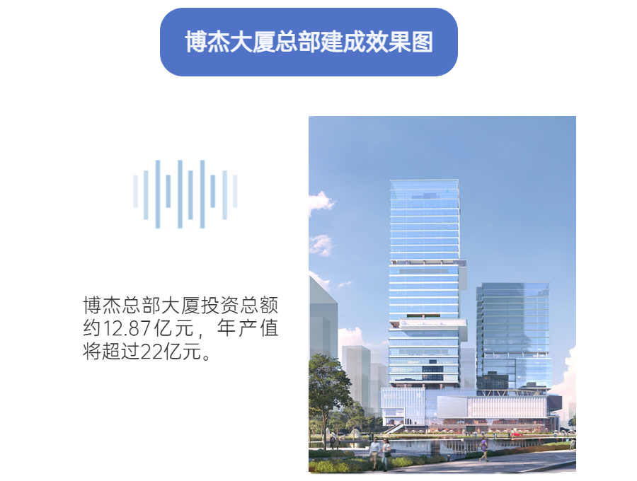 伟德国际1946bv总部大厦开工奠基典礼顺利进行 伟德国际1946bv总部大厦开工奠基典礼顺利进行