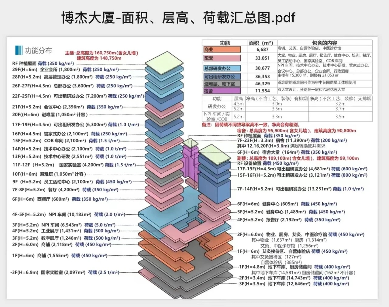 伟德国际1946bv总部大厦开工奠基典礼顺利进行 伟德国际1946bv总部大厦开工奠基典礼顺利进行