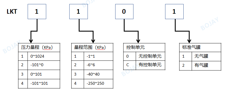 高精度气密性测试仪，，，选这款就够了