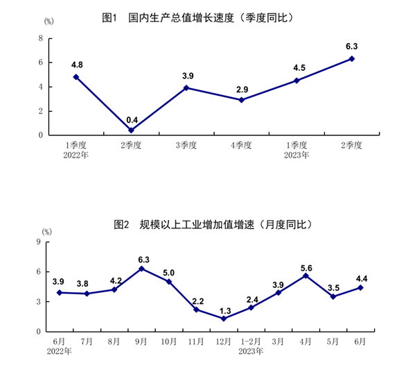发改委出手，，二十条扩消费政策助力新能源汽车和电子产品消费！