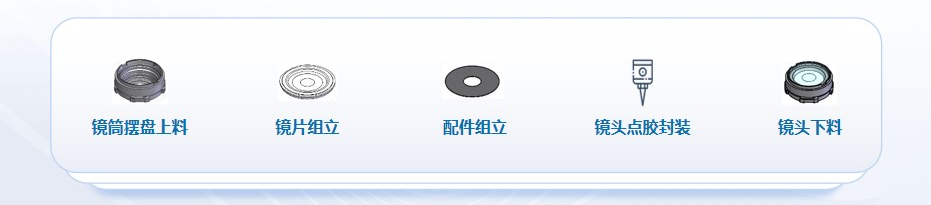 喜讯频传，壹号镜再获光学镜头TOP企业认可
